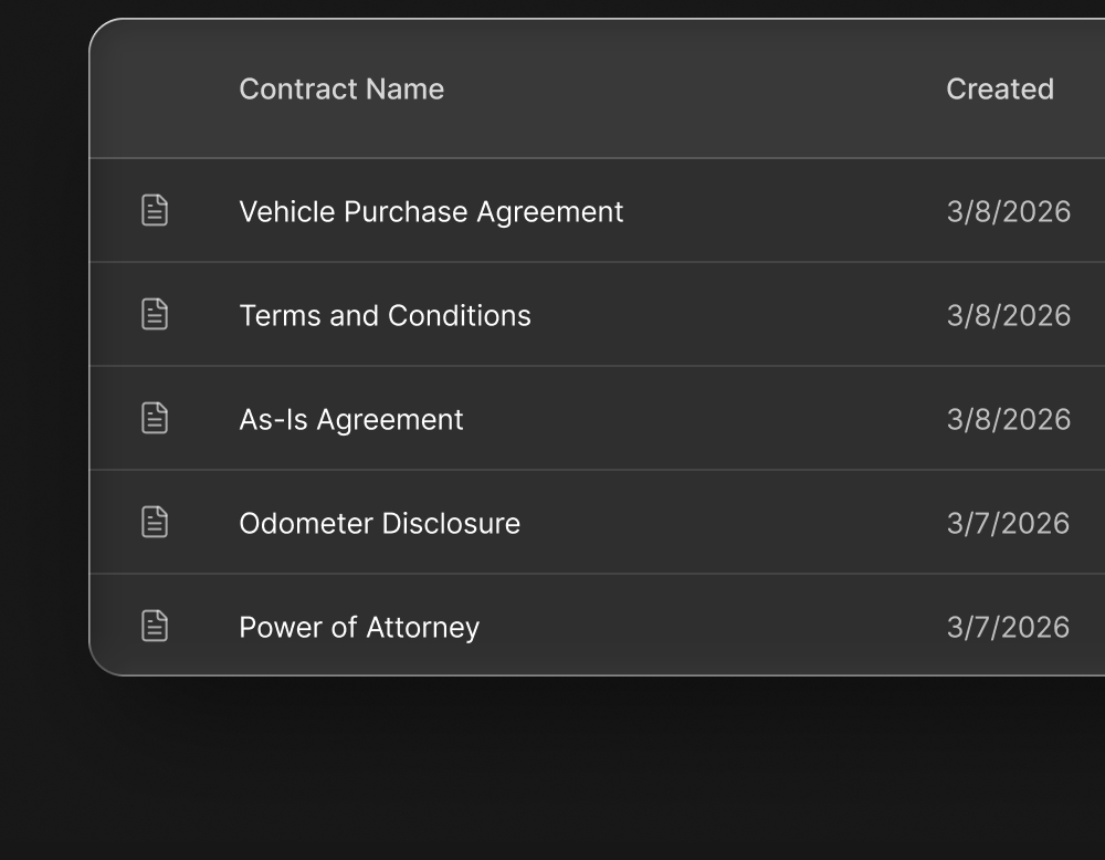 Dealjacket doc stack — a table of dealership contracts (Vehicle Purchase Agreement, Extended Warranty, As-Is Agreement, Trade-In Appraisal, Odometer Disclosure, Power of Attorney) with file types and created dates.